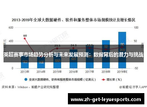 英超赛事市场趋势分析与未来发展预测:数据背后的潜力与挑战 英超赛事市场趋势分析与未来发展预测:数据背后的潜力与挑战