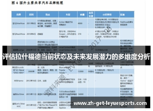 评估拉什福德当前状态及未来发展潜力的多维度分析 评估拉什福德当前状态及未来发展潜力的多维度分析