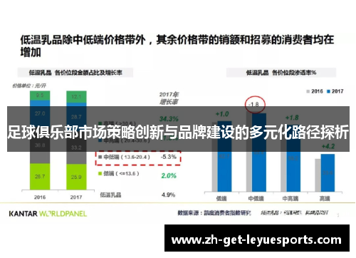 足球俱乐部市场策略创新与品牌建设的多元化路径探析 足球俱乐部市场策略创新与品牌建设的多元化路径探析