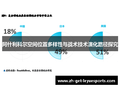 阿什利科尔空间位置多样性与战术技术演化路径探究