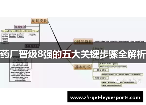 药厂晋级8强的五大关键步骤全解析