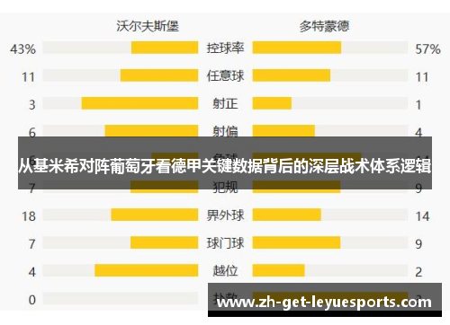 从基米希对阵葡萄牙看德甲关键数据背后的深层战术体系逻辑