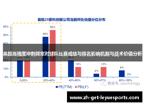 英超高强度冲刺频率对球队比赛成绩与排名影响机制与战术价值分析 英超高强度冲刺频率对球队比赛成绩与排名影响机制与战术价值分析