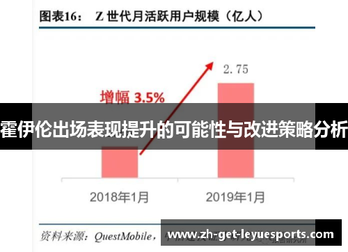 霍伊伦出场表现提升的可能性与改进策略分析
