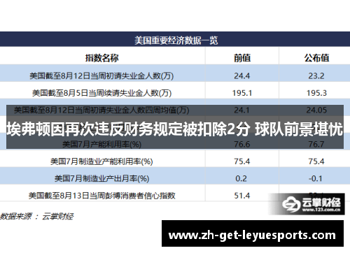 埃弗顿因再次违反财务规定被扣除2分 球队前景堪忧 埃弗顿因再次违反财务规定被扣除2分 球队前景堪忧