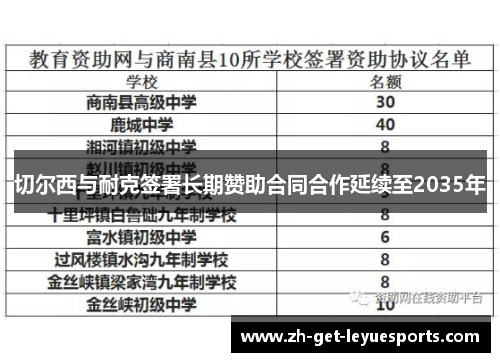切尔西与耐克签署长期赞助合同合作延续至2035年 切尔西与耐克签署长期赞助合同合作延续至2035年
